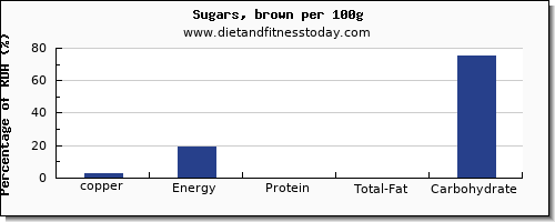 copper and nutrition facts in brown sugar per 100g